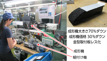 金型・成形機の更なるコンパクト化