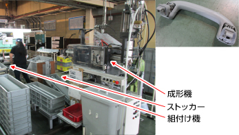 成形C・T　組付けC・T　不一致ラインの半同期化