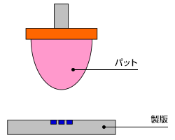 図