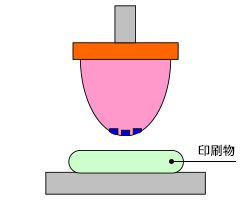 図