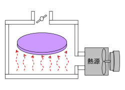 図